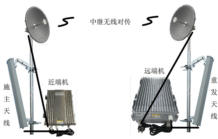 澄城智能无线拉远移频中继直放站近端机远端机